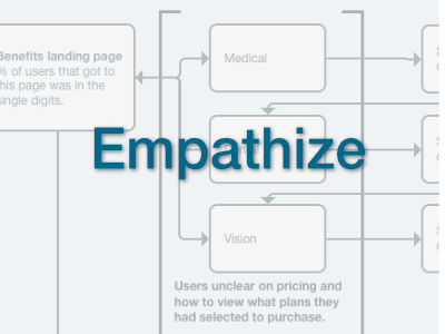 empathize with the user
