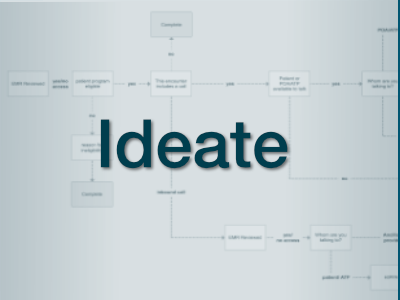 ideation