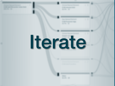 iterate