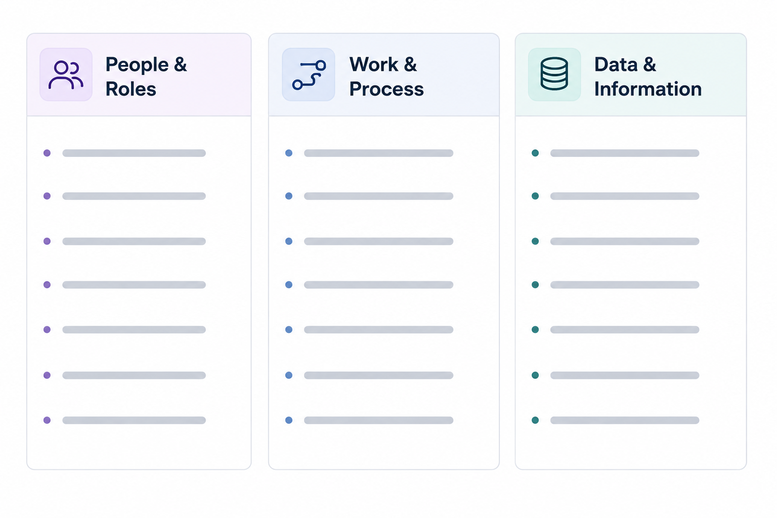 sample of requirements outline
